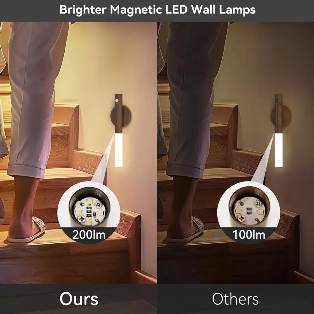 LED Night  Human Induction USB Charging Light IntelligentFor Bedside Cabinet Home Wardrobe Lighting Motion Sensor Light Led Lamp